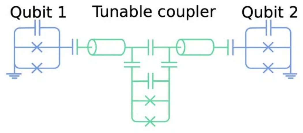 Quantum circuit diagram